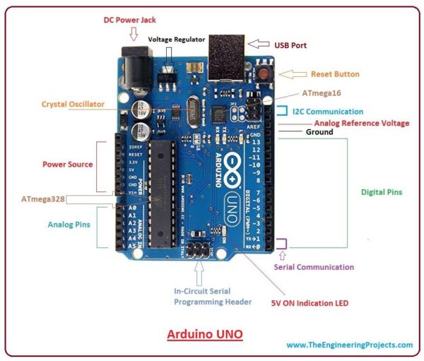 Arduino Uno board